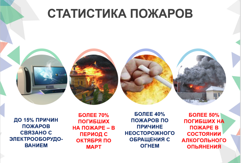 Пожарная безопасность в Беларуси: новые правила 2026 года, требования на производстве и в быту, ответственность